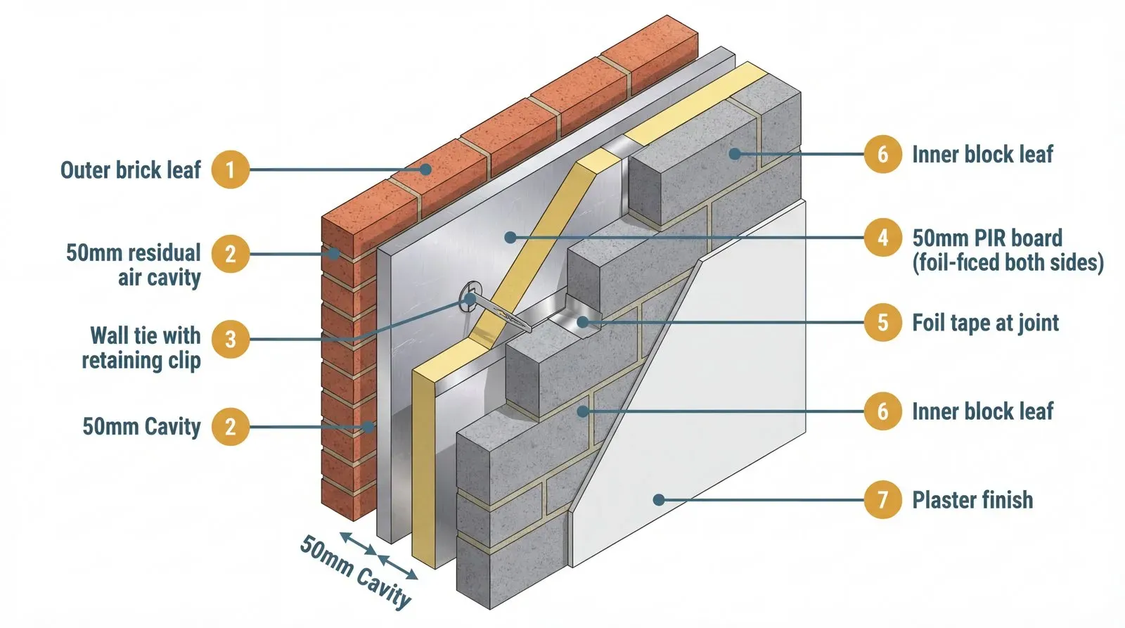 PIR Insulation Board 50mm: Where It Works, Where It Doesn't, and How to Install It