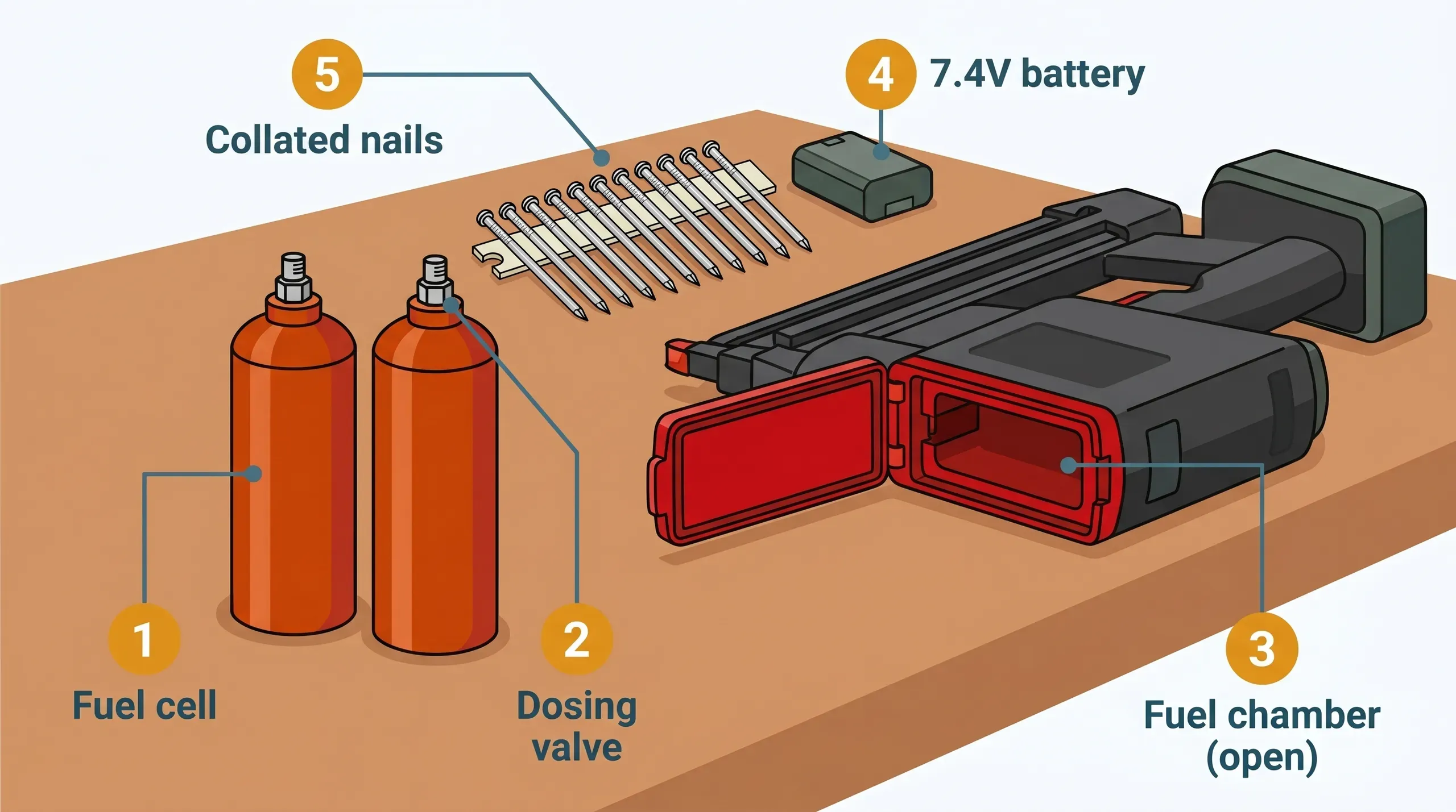 Nailer Fuel Cells: How Paslode Gas Cartridges Work, Which One Fits Your Gun, and What to Buy