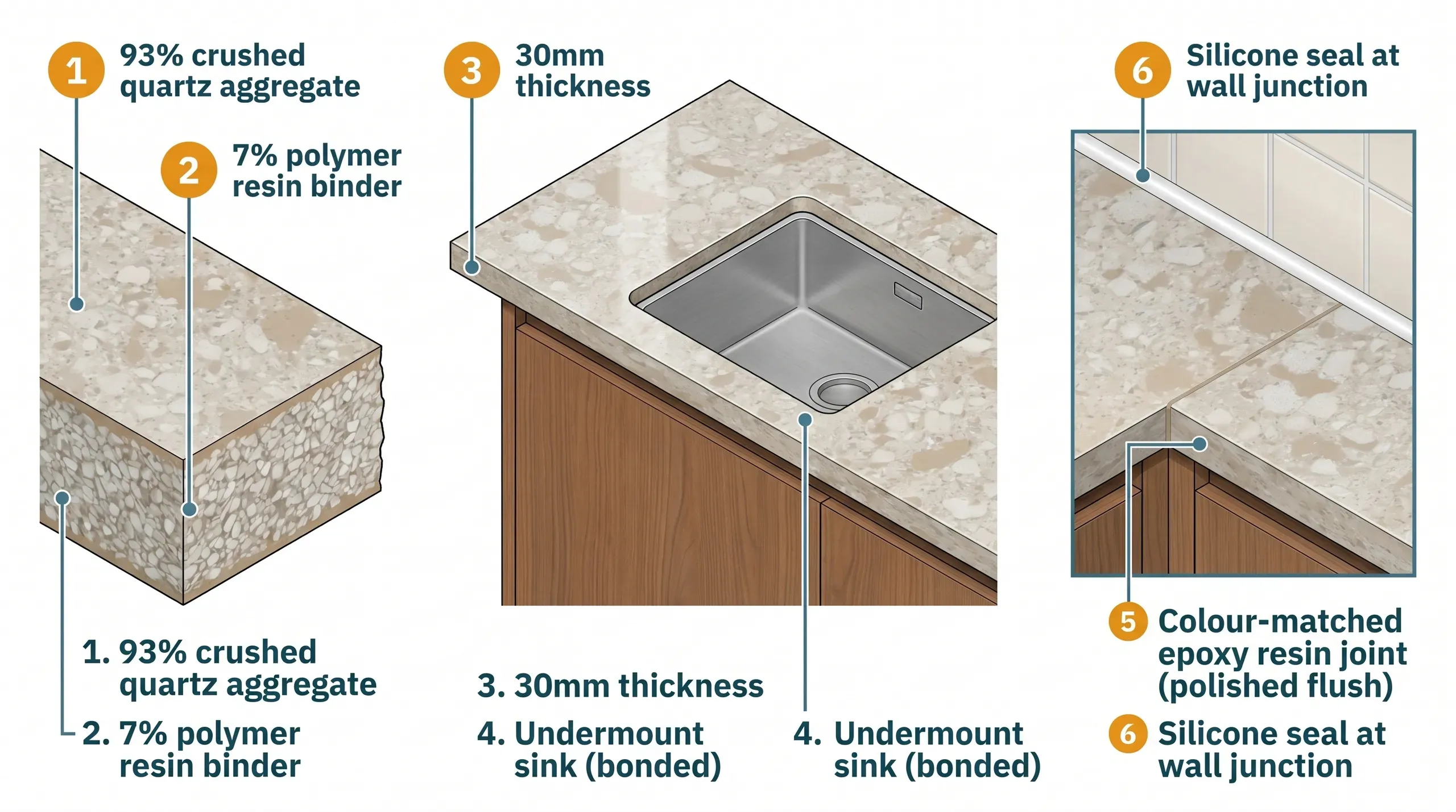 Quartz Worktops: Pricing, Templating, and What Goes Wrong