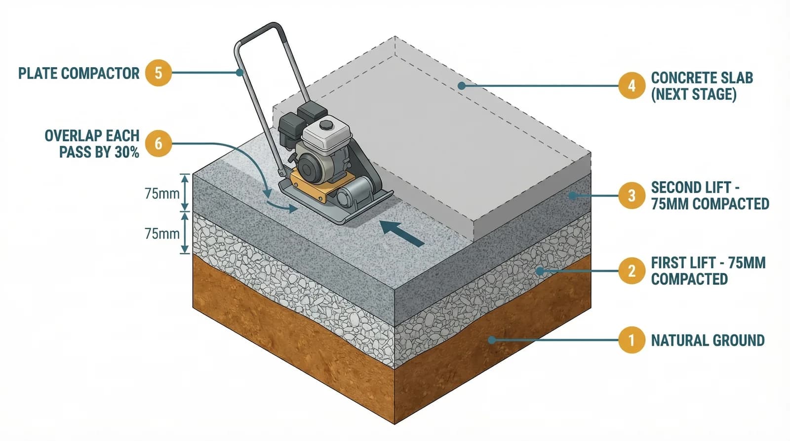 Plate Compactor (Wacker Plate): The Complete Guide for UK Extension Work