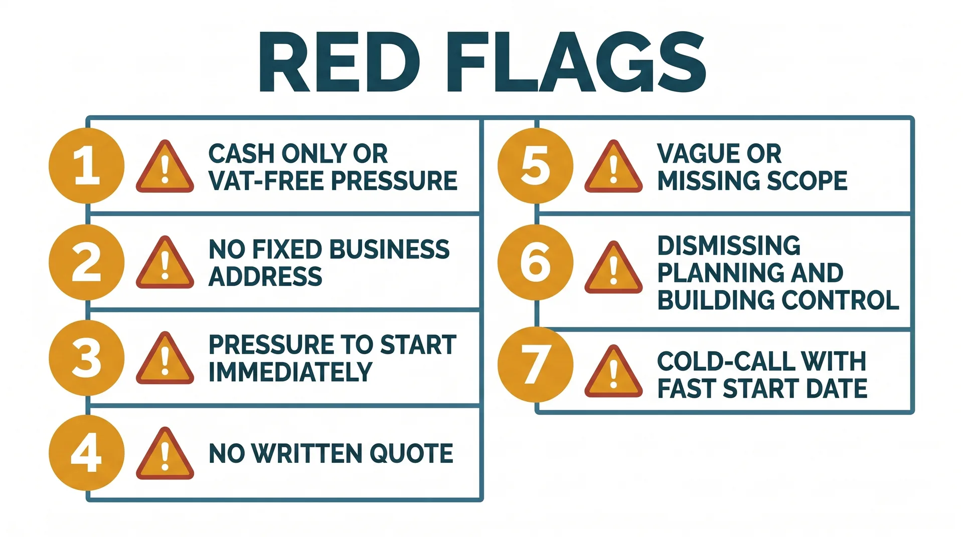 Warning-sign panel showing the seven builder red flags to watch for