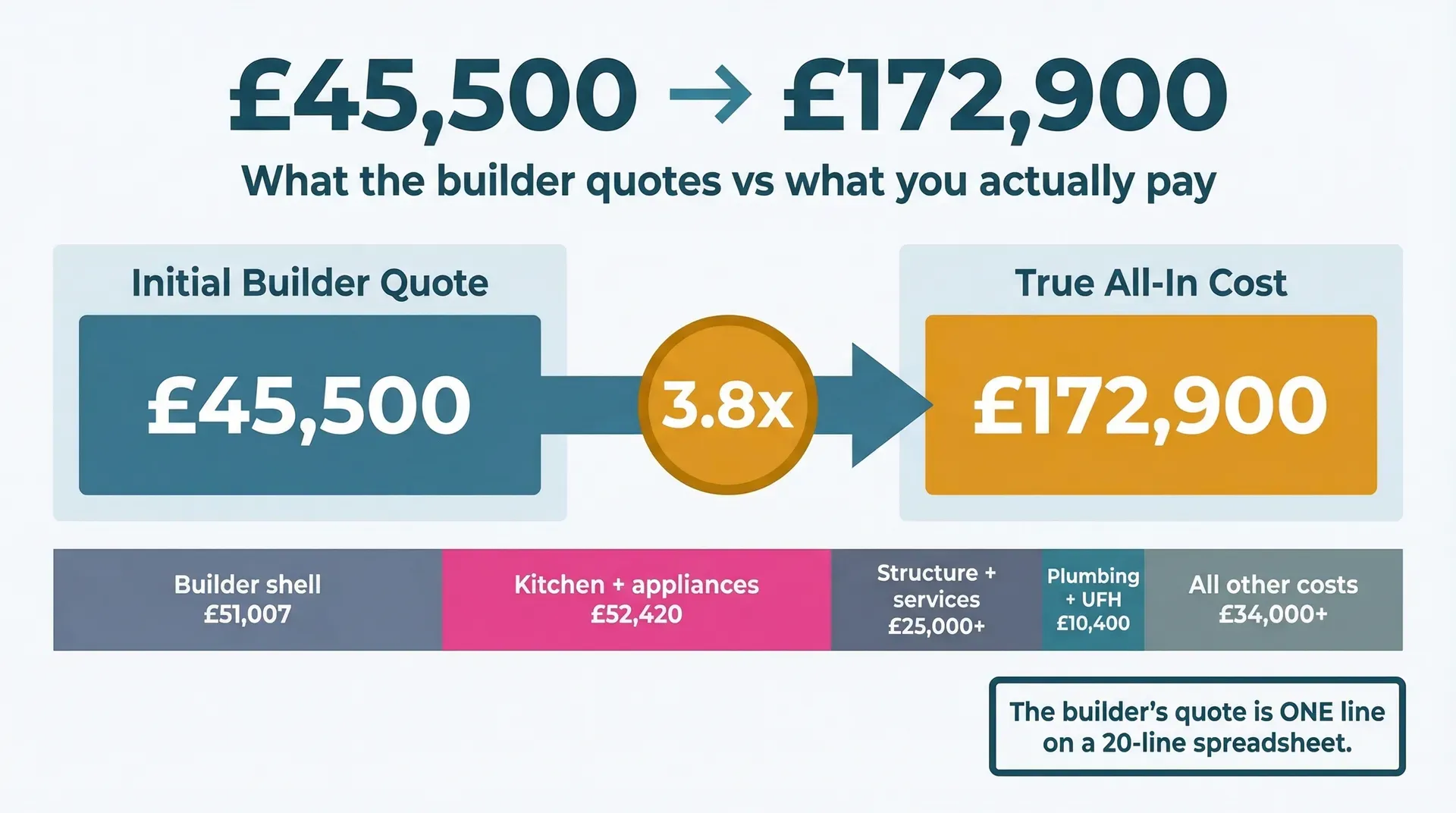 Lessons from a 35-Month Kitchen Extension: What I'd Do Differently