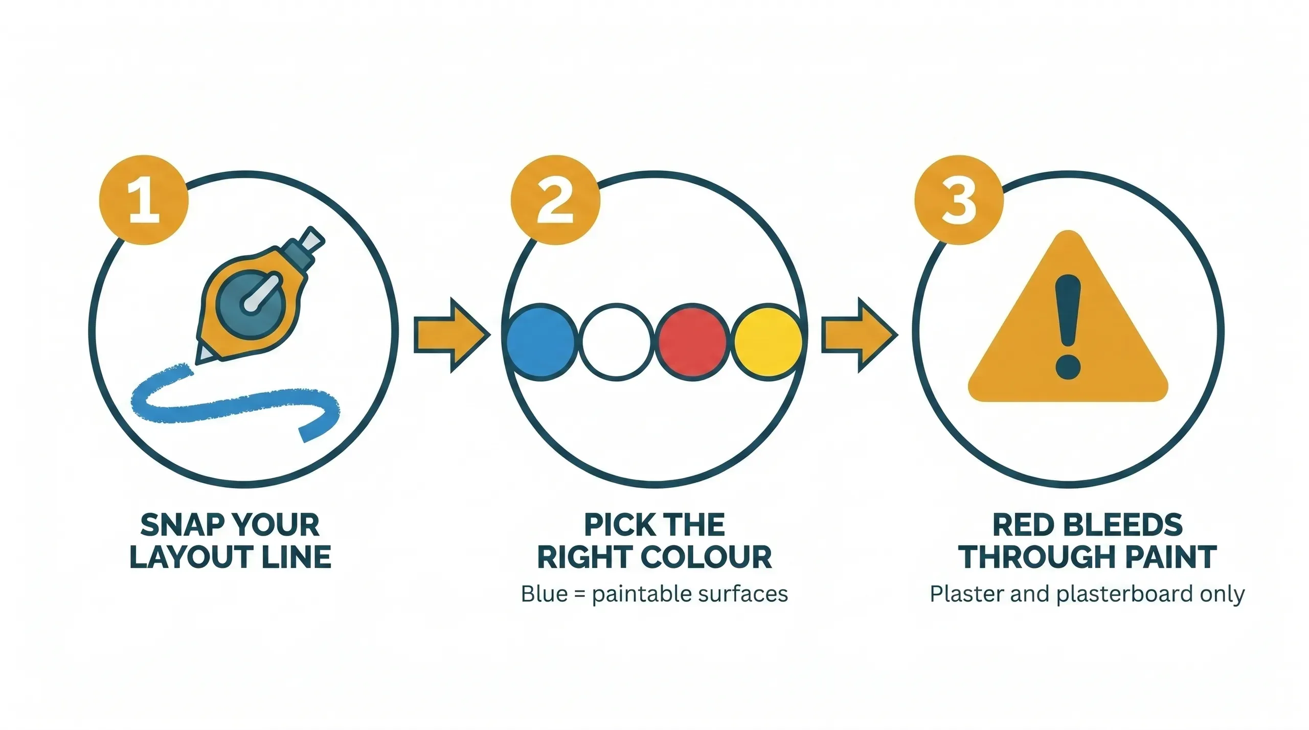 Four squeeze bottles of chalk line powder lined up on a workbench in blue, red, white and yellow, each with a pouring spout, beside an open chalk reel showing a coated string and a small mound of spilled blue chalk powder