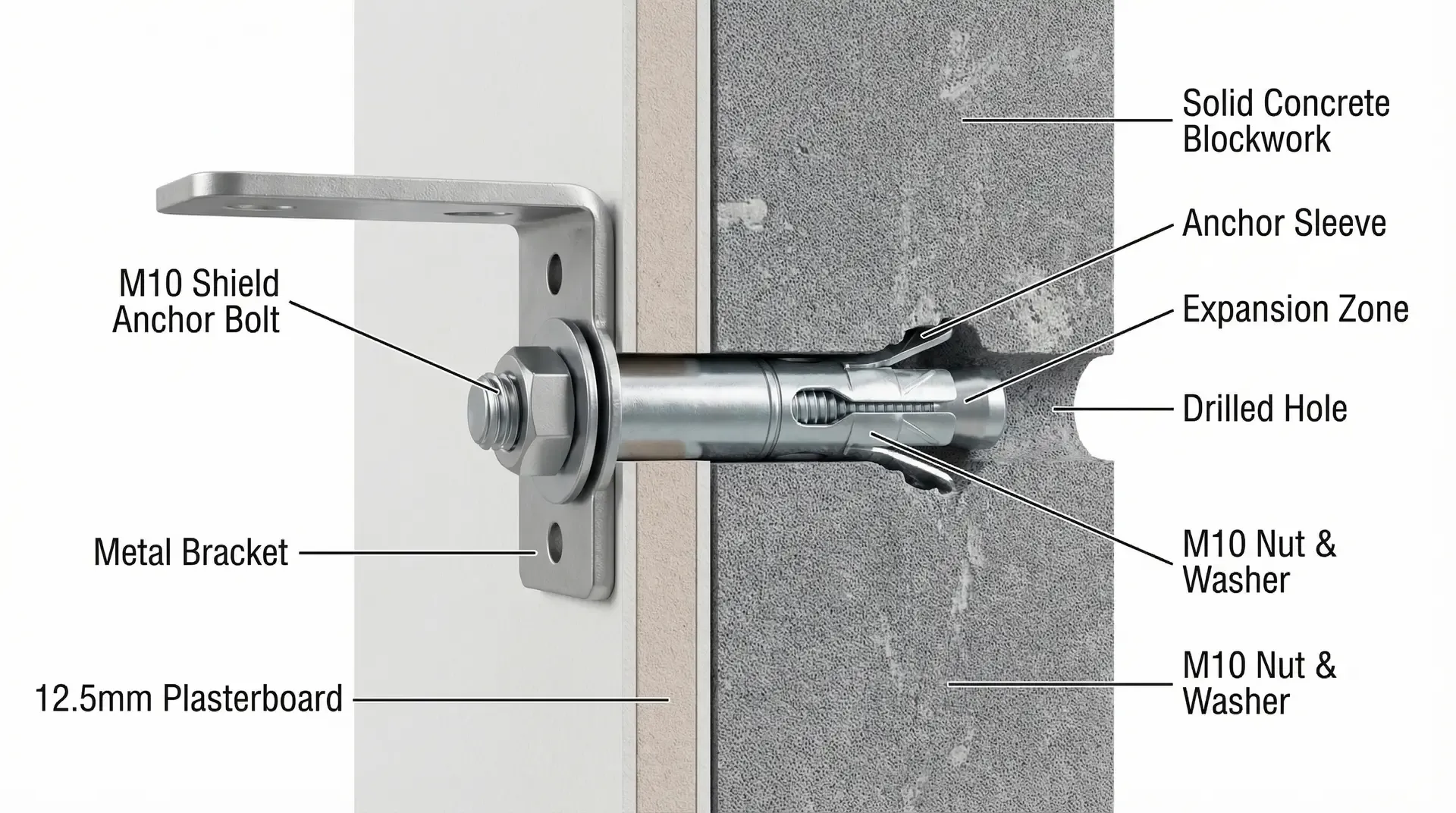Cross-section showing M10 shield anchor fixing a kitchen wall unit bracket through plasterboard into solid blockwork