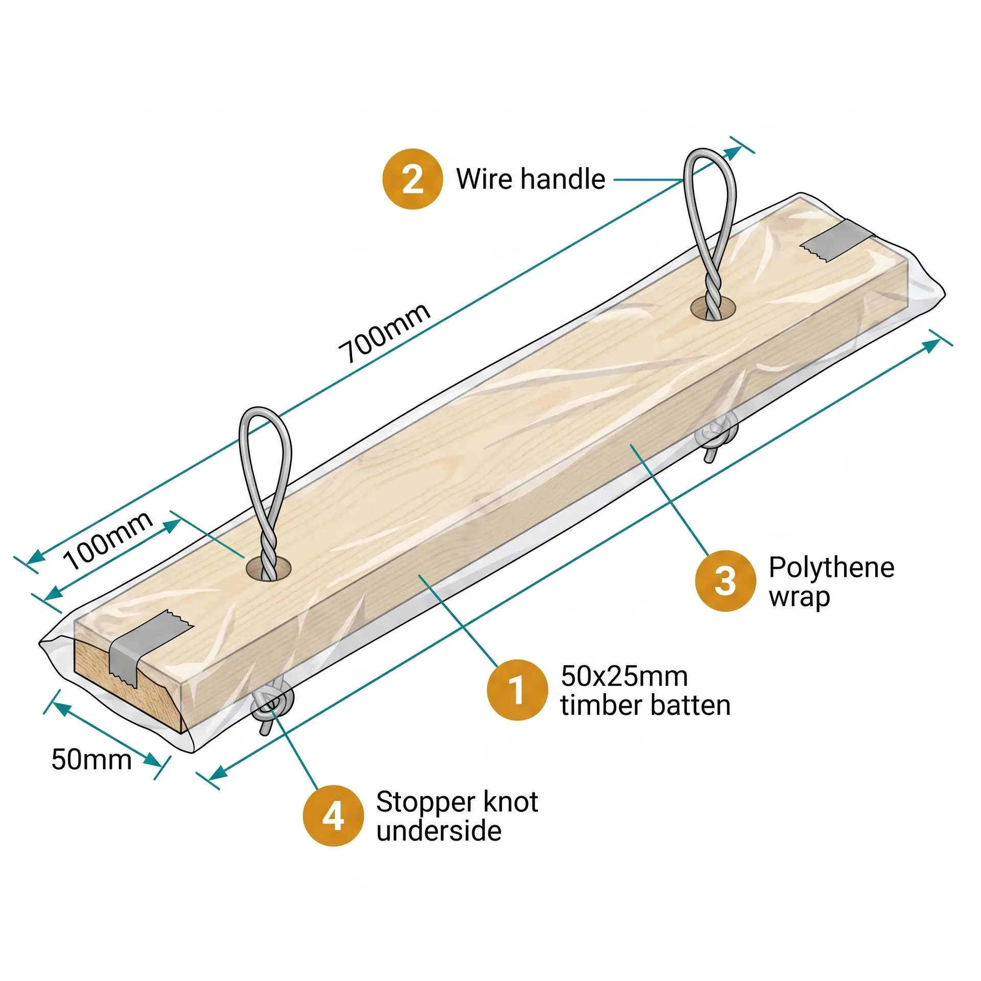 Technical diagram of a finished DIY cavity board: a 700mm length of 50x25mm timber batten with galvanised wire loop handles threaded through holes 100mm from each end, a stopper knot on the underside of each hole, and a clear polythene wrap taped at each end. Dimension annotations show 700mm length, 100mm hole spacing, and 50mm batten width.
