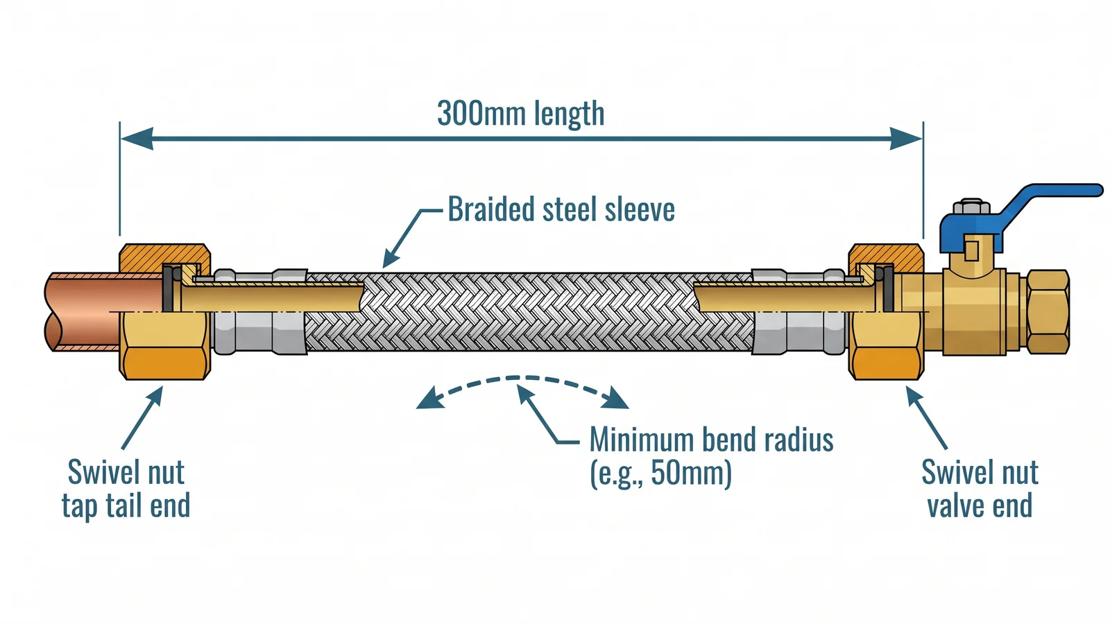 Brass Tap Connectors: Rigid vs Flexible, Which to Choose, and Why Cheap Ones Fail