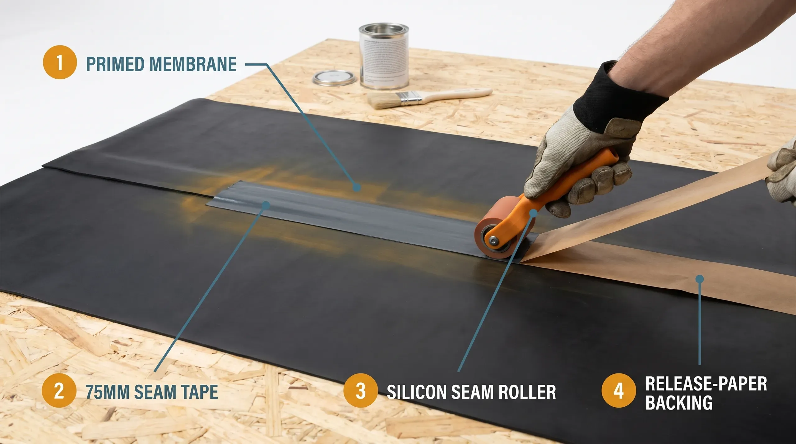 Roofer rolling a strip of EPDM seam tape along the joint between two pieces of black rubber membrane on a flat roof, with a silicon seam roller pressing the tape down