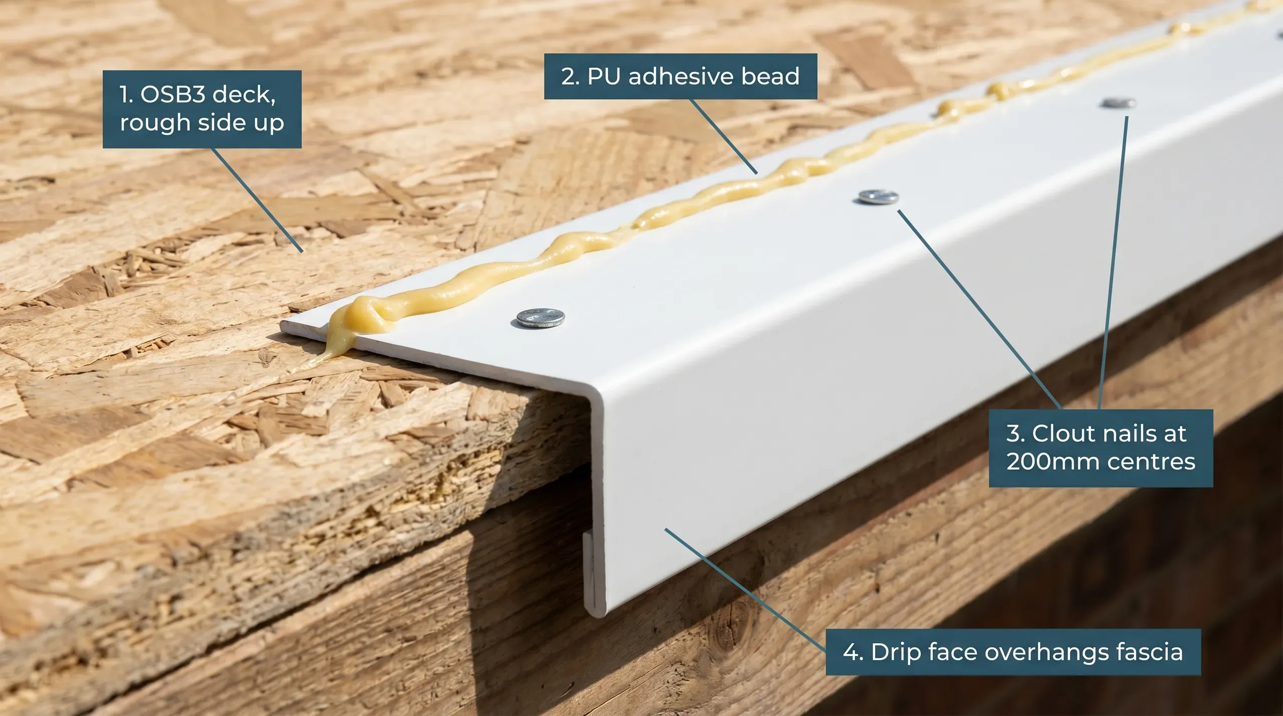 Roofer fitting a white GRP A200 drip trim along the perimeter of an OSB3 flat roof deck before laminate application, with PU adhesive bead and clout nails visible