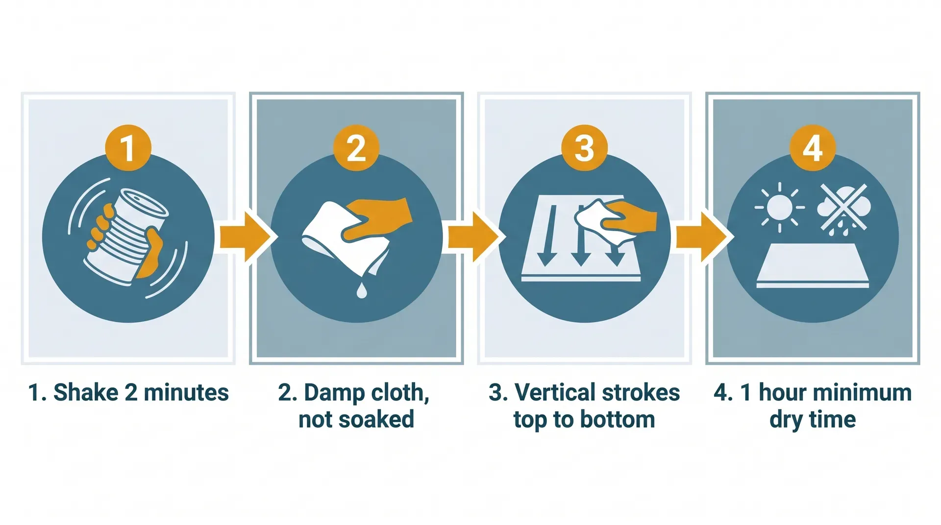 Four-panel infographic illustrating the patination oil application sequence: shaking the tin for two minutes, applying oil to a damp cloth, wiping with vertical strokes top to bottom, and allowing a minimum of one hour drying time before rain.