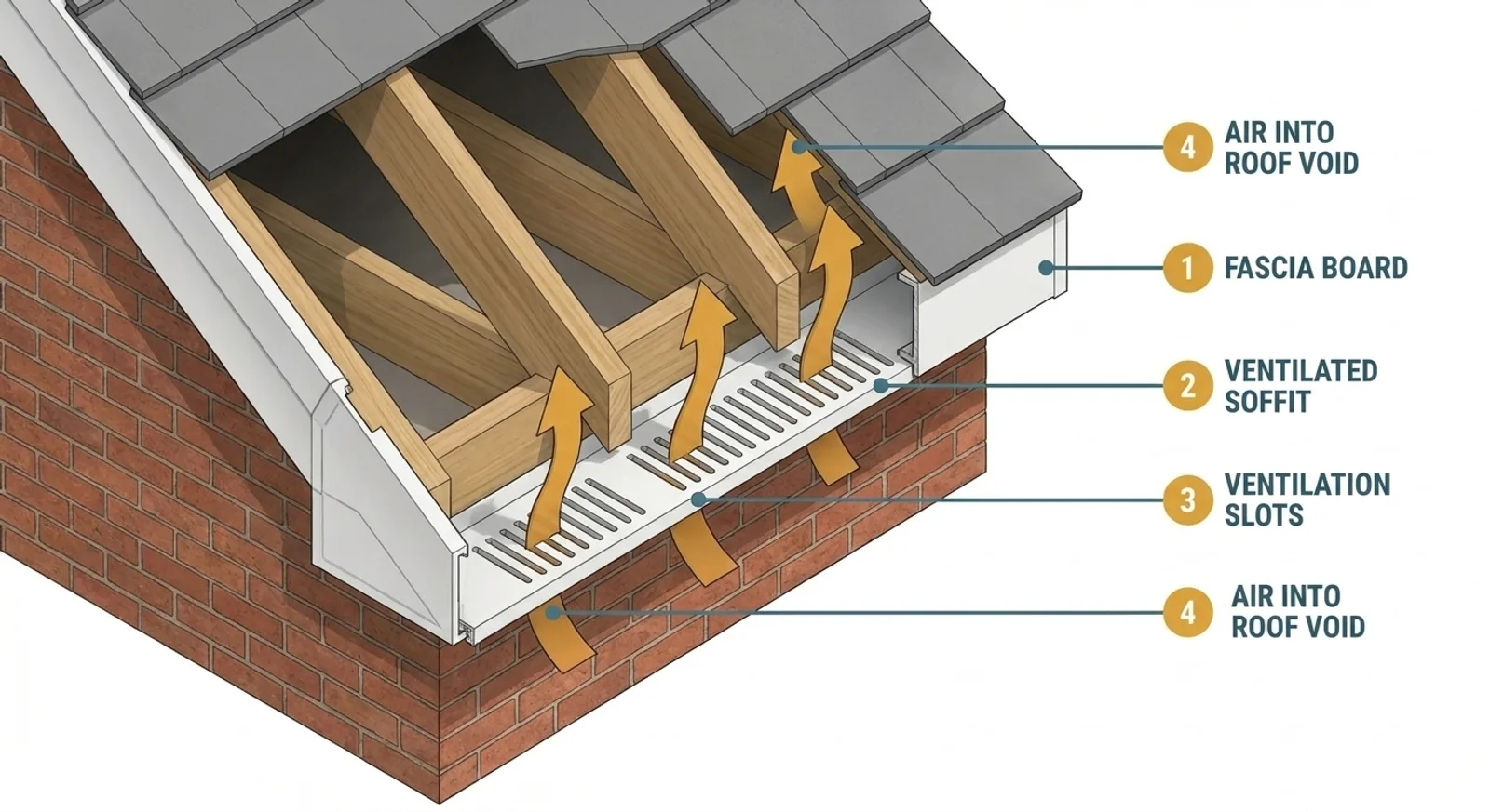 Ventilated Soffit Board: Why Eaves Ventilation Matters and What to Fit