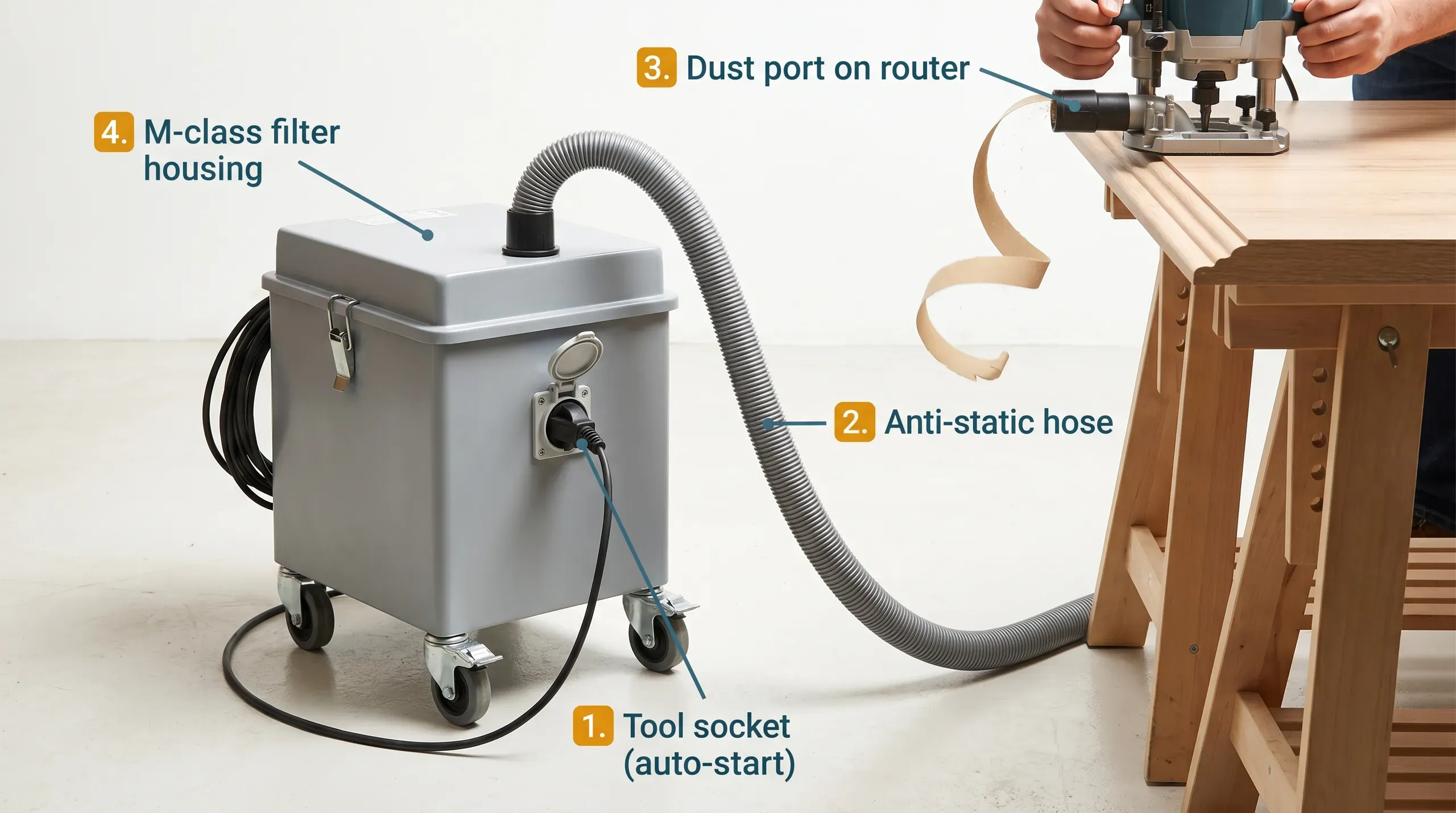 An M-class dust extractor connected by anti-static hose to a router cutting an MDF kitchen worktop, with the extractor's display lit and minimal visible dust at the cut