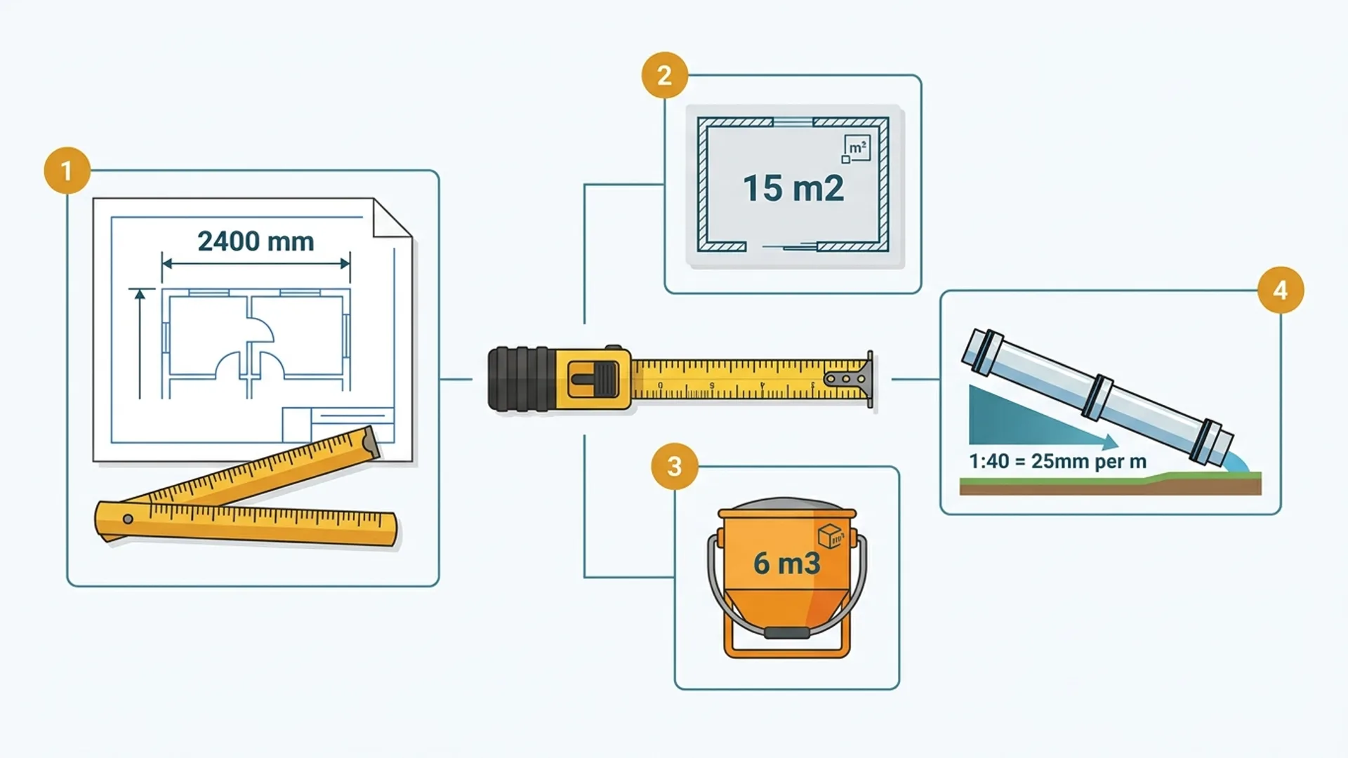 Length, Area, Volume & Falls: Reading mm, m², m³ and 1:40 on Your Drawings